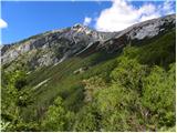 Planina Polog - Mahavšček